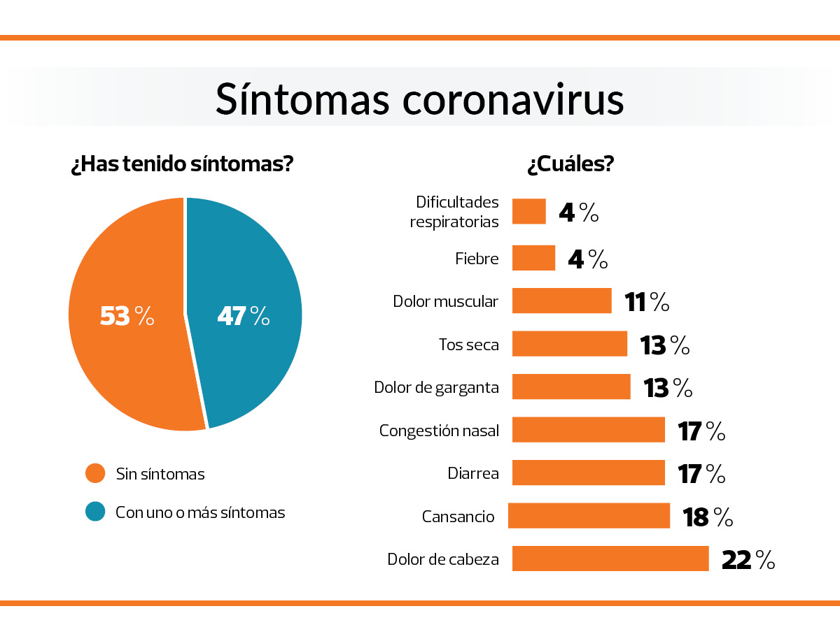 síntomas coronavirus