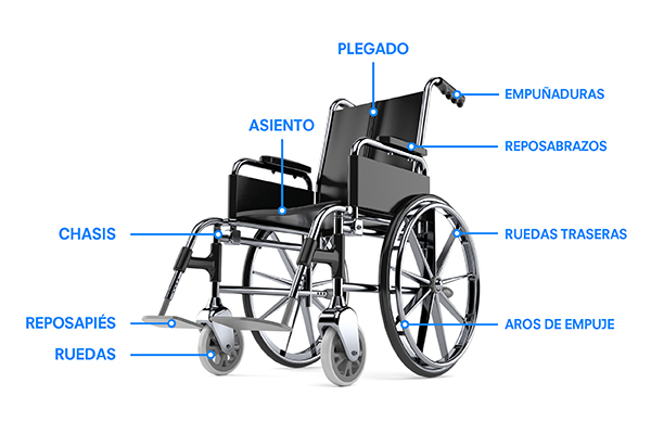 Partes de una silla de ruedas