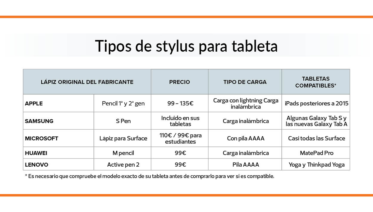 table de tabletas con stylus