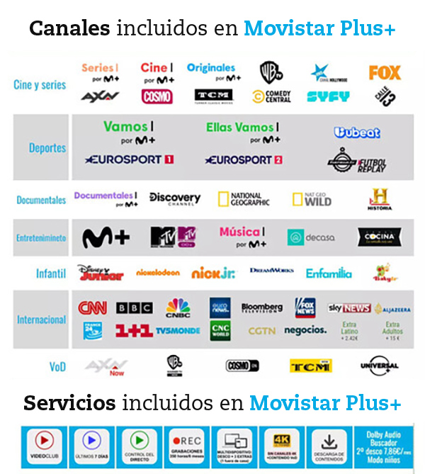 nuevos canales Movistar Plus+ Esencial